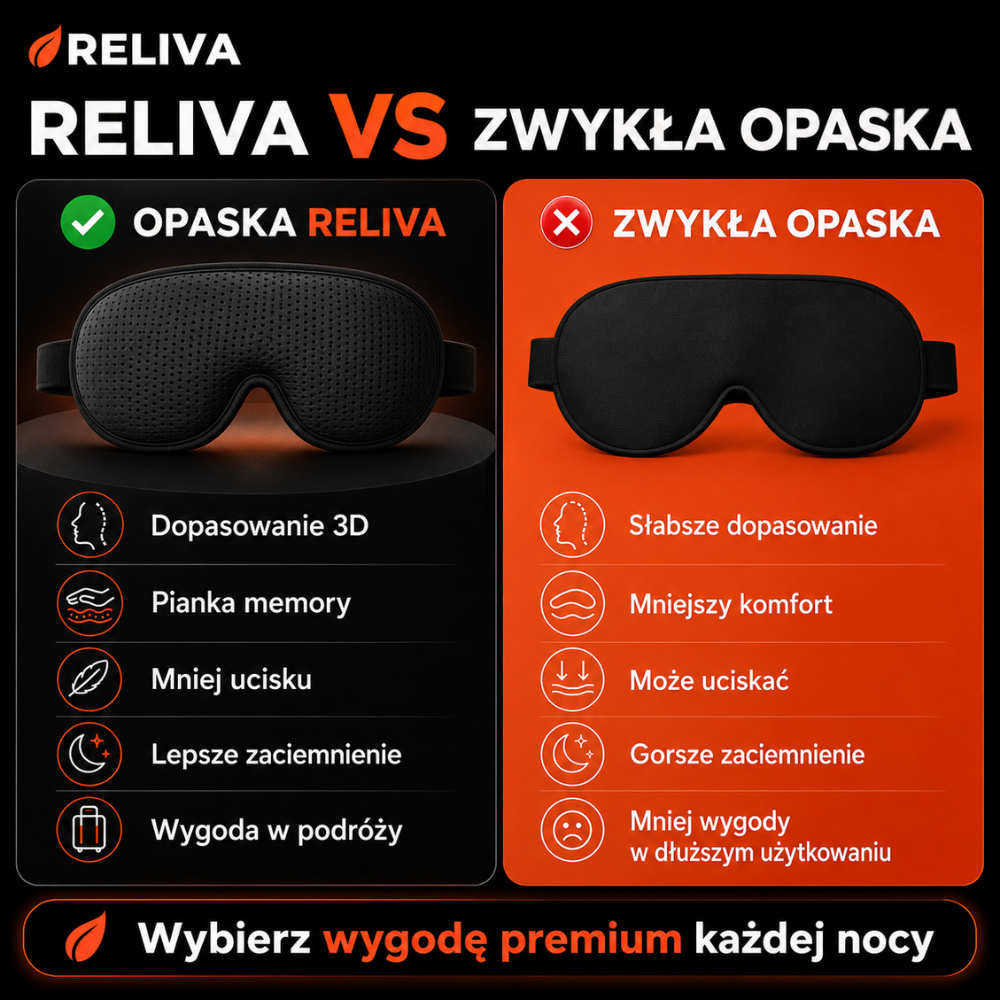 RELIVA Opaska Na Oczy 3D do Spania