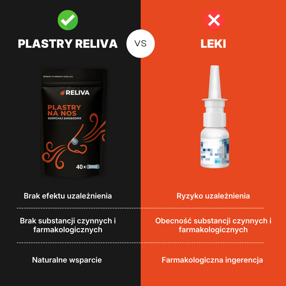 RELIVA Plastry na Nos przeźroczyste 40 szt.